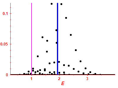 Strength function